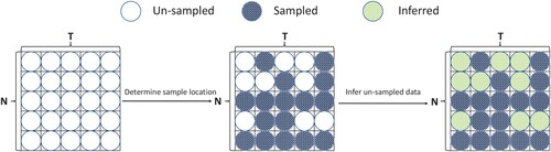 Figure 5. Problem.