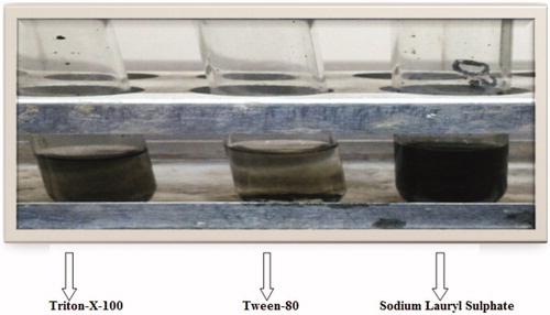 Figure 3. Dispersion analysis of MWCNTs in different surfactants (Triton X-100, Tween-80 and sodium lauryl sulfate).