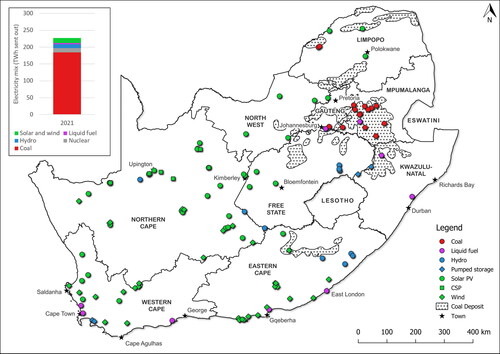 Figure 4. The electricity mix in South Africa, 2011–2021 (Source: Authors).