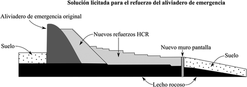 Figura 15. Esquema de restauración licitada para el aliviadero de emergencia. Elaboración propia, adaptado de [Citation19].