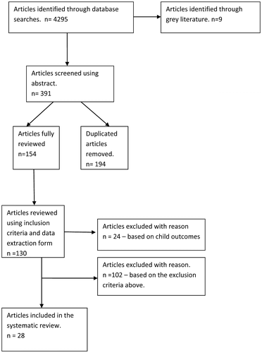 Figure 1. PRISMA flowchart of the search strategy.