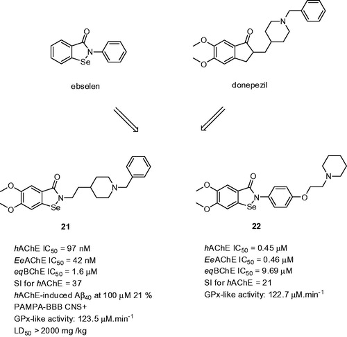 Figure 5. “Selenpezil” derivatives 21 and 22 based on fused ebselen with donepezil.