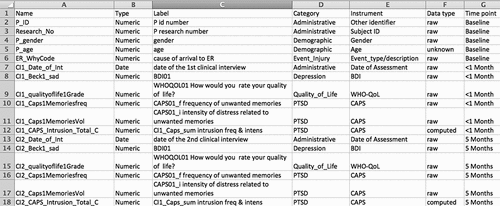 Figure A2. Variable classification example.