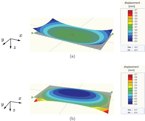 Figure 10. Exemplary results from nonlinear FE analyses: deformed configurations of plates subjected to (a) positive eigencurvature κe=+2.6×10−4/m, resulting in concave curling, and (b) negative eigencurvature κe=−4.8×10−4/m, resulting in convex curling; the modulus of subgrade reaction amounts to 100MPa/m; these two values of the eigencurvature correspond to temperature gradients amounting to −0.0225∘C/mm and +0.0416∘C/mm, i.e. to temperature differences between the top and the bottom of the plate amounting to −5.6∘C and +10.4∘C, respectively.