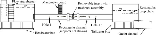 Figure 1 Schematic side view of experimental apparatus (not to scale)