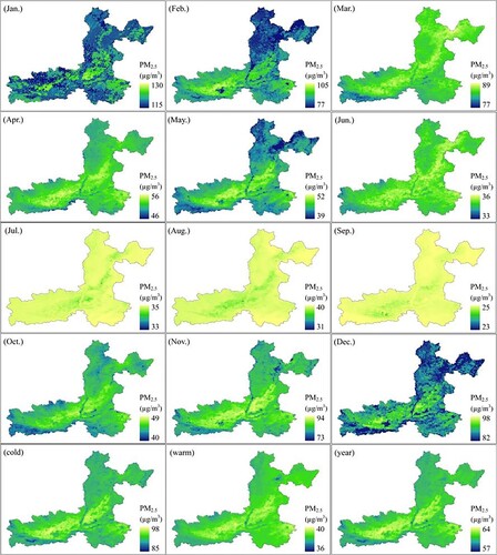 Figure 5. The annual, seasonal, and monthly PM2.5 concentrations estimated based on the three-stage model in the Fenwei Plain.