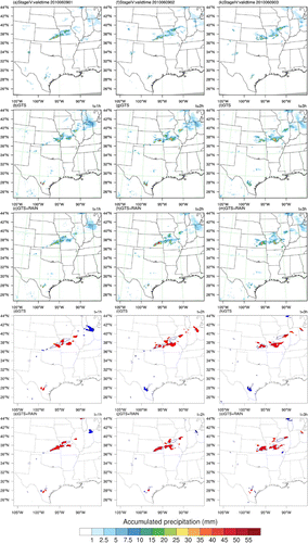 Figure 15. NCEP Stage IV observations and 1–3 hourly accumulated precipitation forecasts from 2 experiments initialized at 0000 UTC 9 June 2010. The top row: Stage IV observation; the second row: GTS; the third row: GTS+RAIN. In the bottom two rows, the locations of observed features are outlined in blue and the features predicted by the GTS and GTS+RAIN are overlaid and colour filled for precipitation greater than 5 mm.