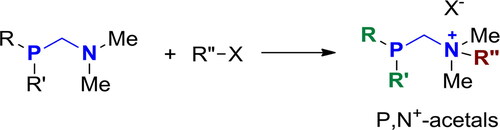 Scheme 76. Conversion of P,N-acetals into P,N+-acetals.[Citation290]