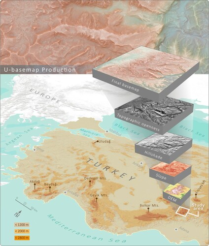 Figure 3. The u-basemap (a unique basemap) illustration summarising the datasets to produce the final topographic basemap used in the study area (Main Map). Coloured DEM (Digital Elevation Model), slope, hillshade and topographic openness (CitationChiba et al., Citation2008) layers used in particular transparency.