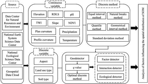 Figure 3. Methodology flowchart.