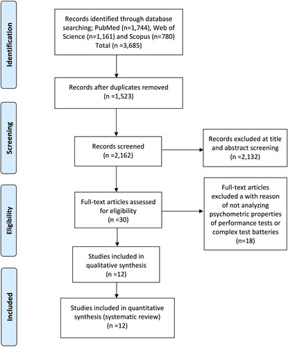 Figure 1. PRISMA flow diagram of the study.