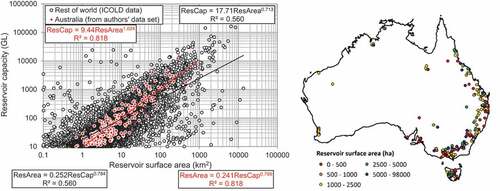 Figure 5. (a) Relationship between reservoir capacity and reservoir surface area (≥0.1 km2) comparing 220 Australian reservoirs with 6990 from the rest of world. The equations for the least squares inverse relationships are shown below the figure. (b) Spatial distribution of reservoir surface area of Australian reservoirs.