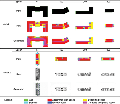 Figure 6. Test images of the model accuracy during the iteration process.