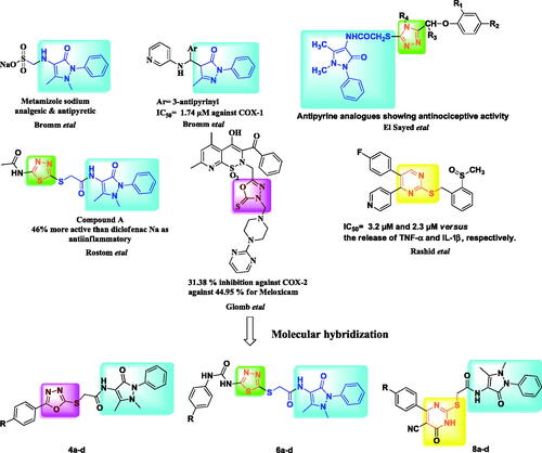 Figure 1. Chemical structures of certain reported antipyrine, oxadiazolyl, thiadiazolyl, pyrimidinyl analogues and our designed compounds (4,6,8).