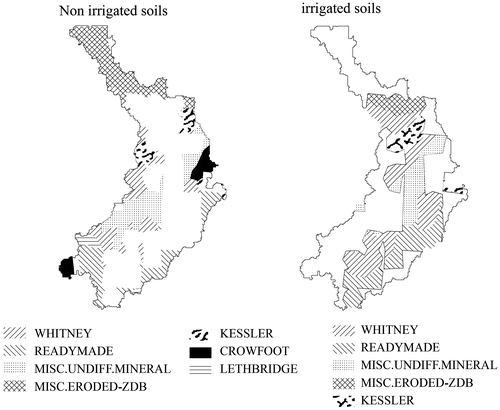 Figure 4. The irrigated and non-irrigated soil series in the Lower Little Bow watershed.