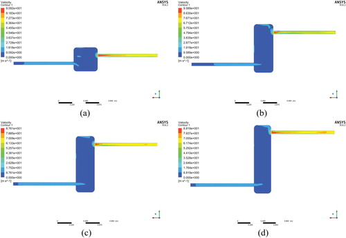 Figure 15. Velocity contours at 0.3 s for different values of H/D: (a) H/D = 1; (b) H/D = 2; (c) H/D = 3; (d) H/D = 4.