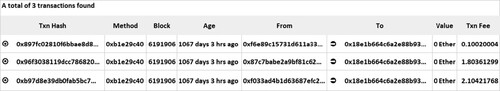 Figure 1. A special block with only transactions to the same addressa.Note. aThe image is from a blog on Medium “A special block with only 3 txns to the same addr,” by Coinmonks educational publication, SECBIT Labs, 2018. (https://medium.com/coinmonks/how-the-winner-got-fomo3d-prize-a-detailed-explanation-b30a69b7813f.).