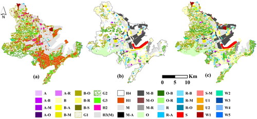 Figure 5. Results of functional area identification: (a) Object-oriented classification diagram, (b) Identification map obtained with the scoring evaluation model, and (c) Final result of functional area identification.