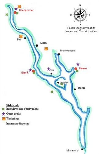 Figure 1. Author’s sketch of Lake Mjøsa and fieldwork methods.Note: Instagram contributions from locals and tourists quickly spread and dispersed geographically across the lake making it impracticable to assign it a symbol in the map.