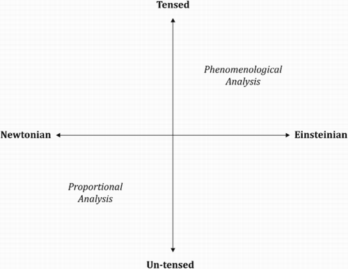 Figure 4  Analytical Intersections.