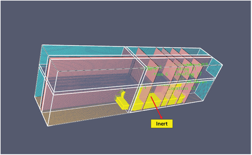 Figure 8. The boundary condition applied to the ship.