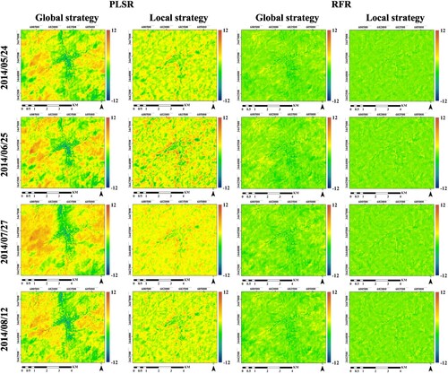 Figure 9. Normalized LST (°C) relative to the environmental variables based on PLSR and RFR with global and local optimization strategies.