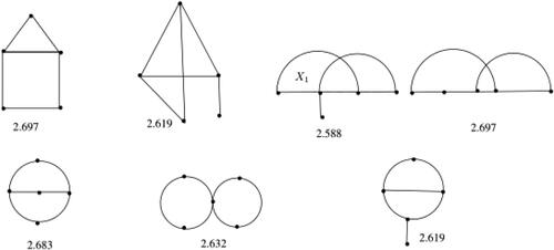 Figure 1. Graphs with 5 vertices and 6 edges.