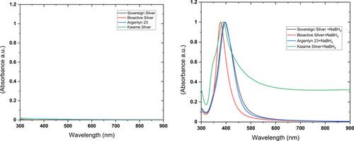 Figure 6 UV-Vis spectra of samples #1, #4, #5, and #6 before (left) and after (right) the addition of sodium borohydride.