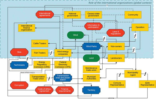 Figure 4. Constellation analysis diagram of academia.