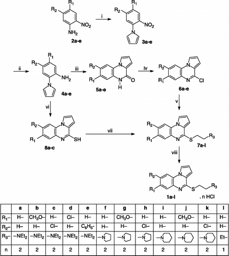 Scheme 1 Synthesis of compounds 1a-l. Reagents: (i) DMTHF, CH3COOH, Δ; (ii) BiCl3 / NaBH4, EtOH; (iii) CO(OCCl3)2, toluene, Δ; (iv) POCl3, Δ; (v) Method A: NaH, HS-CH2-CH2-R3, dioxane; Method B: K2CO3, HS-CH2-CH2-R3, CuI, HOCH2CH2OH, 2-propanol; Method C: t-BuONa, HS-CH2-CH2-R3, CuI, neocuproine, toluene; Method D: t-BuOK, HS-CH2-CH2-R3, Pd(PPh3)4, n-BuOH (vi) CS2, NaOH, EtOH; (vii) NaH, Cl-CH2-CH2-R3, DMF; (viii) HCl, Et2O.