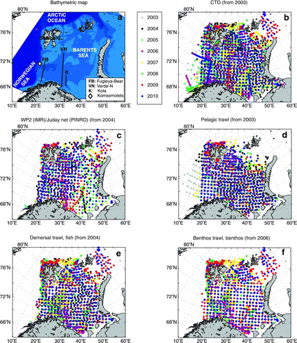 Figure 2.  Bathymetric map (a) and the joint Norwegian–Russian stations performed during the Barents Sea Ecosystem Survey 2003–2010. The hydrographic (b) and pelagic fish (d) investigations have been joint since 2003, the zooplankton (c) and demersal fish (e) investigations since 2004 and the benthic investigations (f) since 2006. For details of the sampling, see Michalsen et al. (Citation2011). CTD=measurements of conductivity, temperature and depth.
