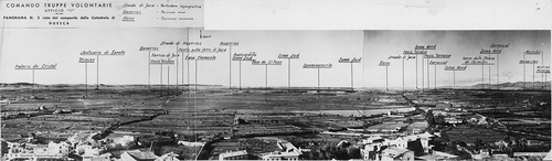 Fig. 6. Photographic panoramas were used in the daily check on enemy positions, as well as for recording important landscape features. The views in this panorama of part of the Ebro front were taken from the bell tower of Huesca cathedral in 1937. Places with a single underline were rosso, that is Republican positions. Double underlining marked Francoist locations. 16 × 73 cm. (Reproduced with permission from the Institut Cartogràfic de Catalunya. Cartoteca, Fons Monés, RM.209.648.)