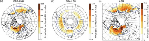 Fig. 3. Geographic distribution of PLs in the (a, c) Northern Hemisphere and (b) Southern Hemisphere, obtained applying an objective tracking algorithm to (a, b) ERA-I and (c) ASR reanalyses. The colour represents the annual average of PL duration within a radius of 220 km, which is calculated by multiplying the number of detected PL points by the temporal resolution of the reanalysis. From Stoll et al. (Citation2018). © 2018 Royal Meteorological Society.