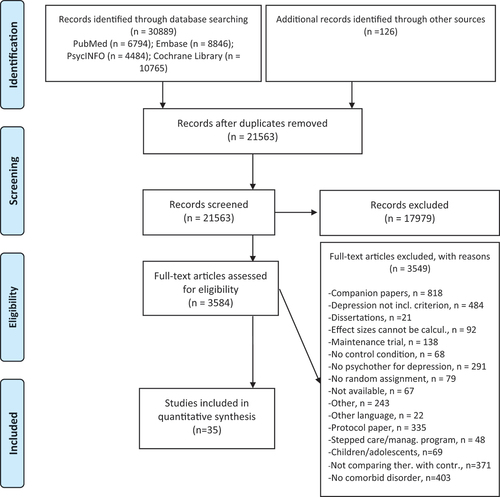 Figure 1. Flowchart for the inclusion of studies.