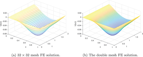 Figure 7. Graphs of the FE solution of example 5.2 for 32×32 mesh and double mesh grid with parameters ε=10−10 and μ=10−20..