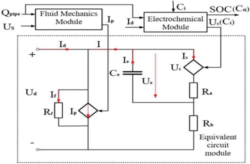 Figure 2. Hybrid model block diagram of the iodine zinc flow battery.