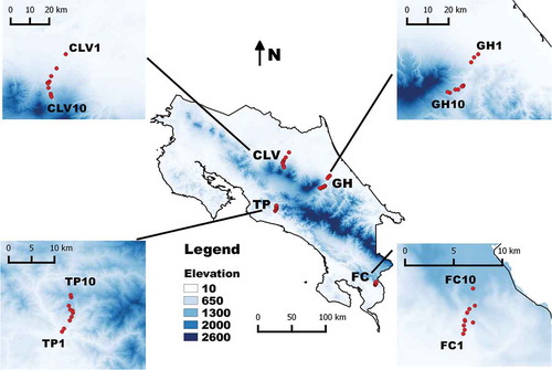 Figure 1. Map of Costa Rica showing the general location of all four study areas including details of the four transects established for this project. For abbreviations, see Materials and Methods section.