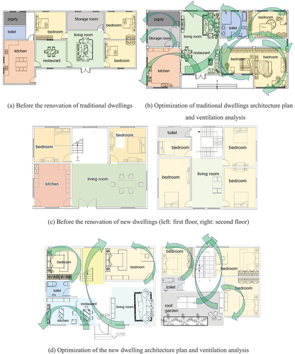 Figure 12. Plan renovation of traditional and new dwellings.