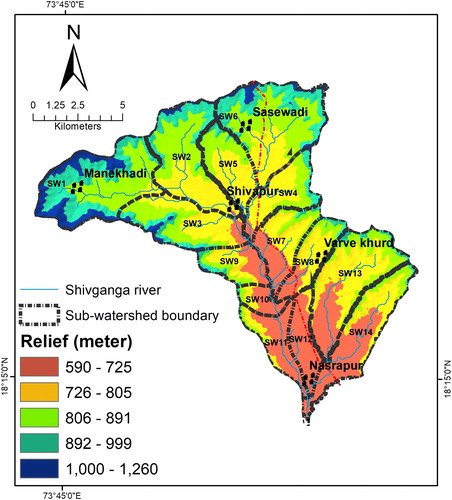 Figure 4. Relief map of study area. Source: Author