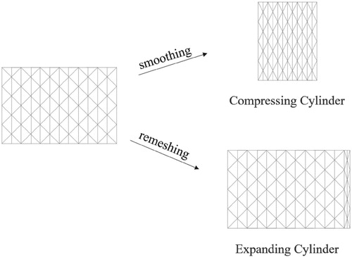 Figure 2. Two methods of mesh motion.