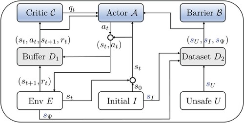 Figure 3. Workflow of Learner.