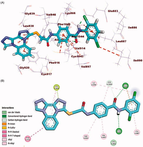 Figure 12. (A) 3D binding mode of compound 23j into VEGFR-2. (B) 2D binding mode of compound 23j into VEGFR-2.