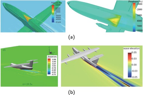 Figure 15. Comparisons of the flow fields around the seaplane in calm water, (a) the pressure and (b) free-surface. (a) Pressure distribution: Reference (Duan et al., Citation2019) (left) and this paper (right) and (b) Free-surface: Reference (Duan et al., Citation2019) (left) and this paper (right).