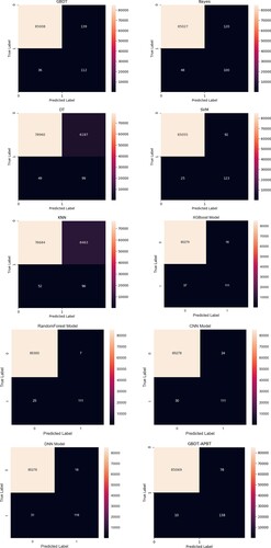 Figure 8. Confusion matrix of different algorithm models.