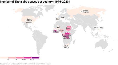 Figure 1. Number of Ebola virus disease cases per country between 1976 and 2023.