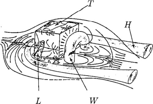 Figure 6. Schematic demonstration of the flow around the surface-mounted cube (Martinuzzi & Tropea, Citation1993).
