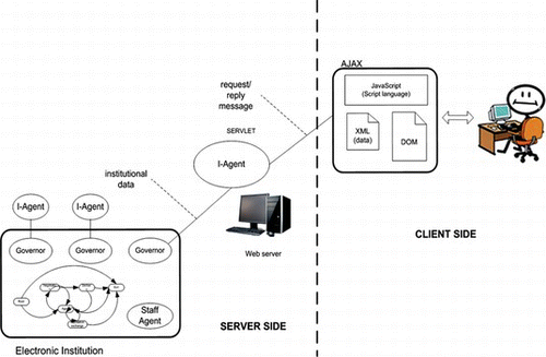 FIGURE 2 Architecture of the charter management system, Charms. (Figure is provided in color online.)