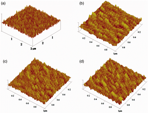 Figure 1. (Colour online) AFM images of: (a) 0%, (b) 2%, (c) 5% and (d) 10% Ni-doped TiO2 films.