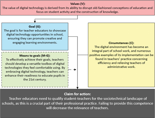 Figure 2. Teacher qualification.