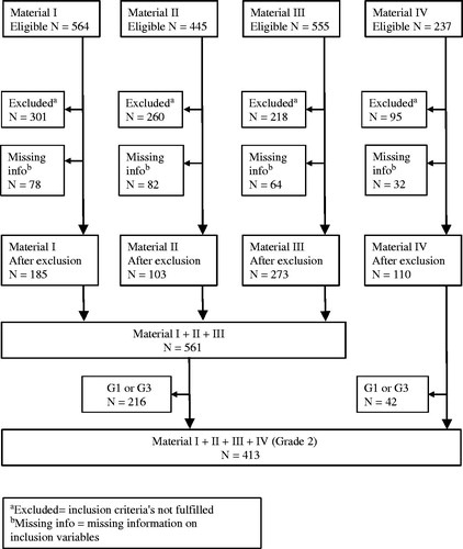 Figure 1. Cohort flow diagram.